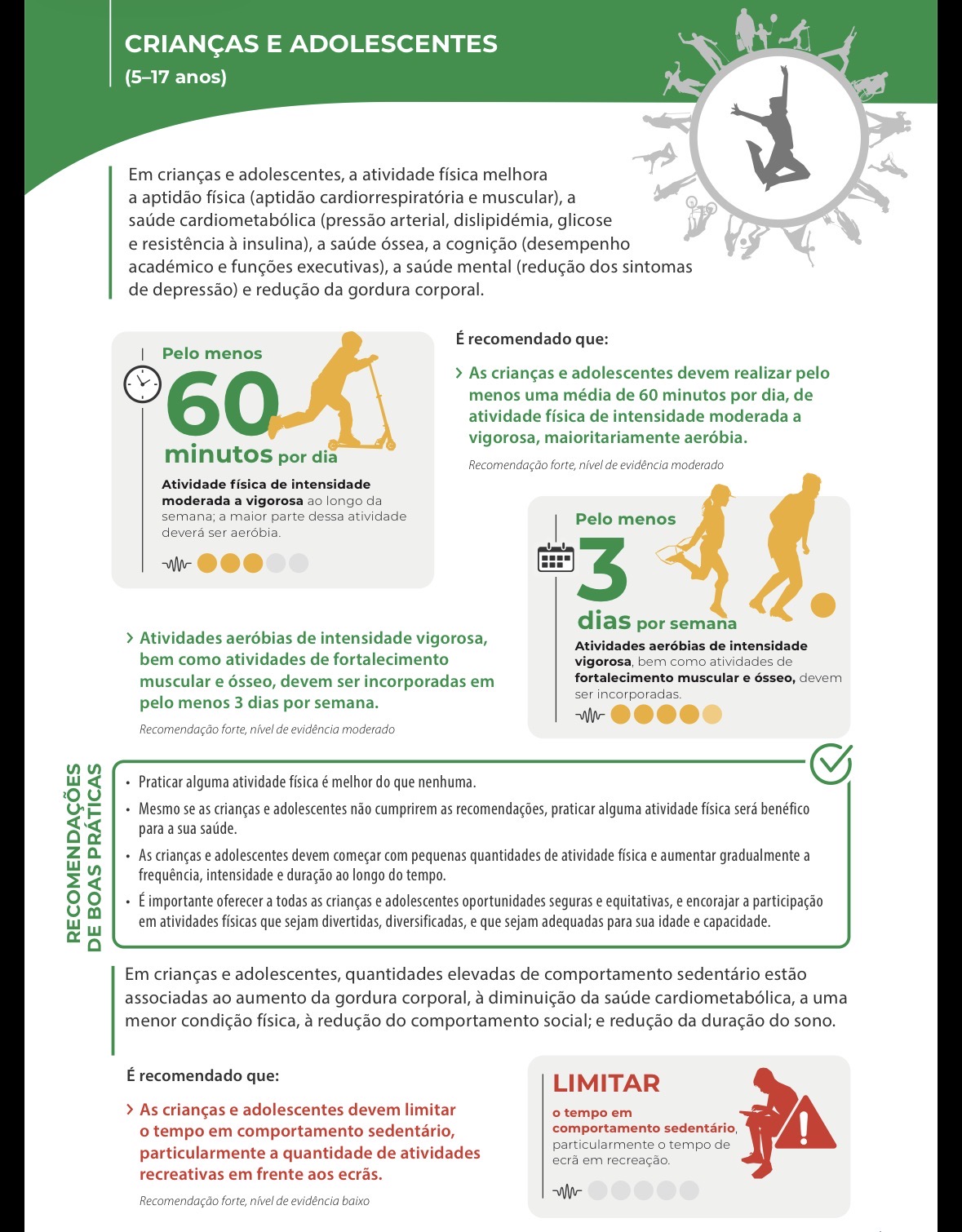 Diretrizes da OMS para atividade física em crianças e adolescentes